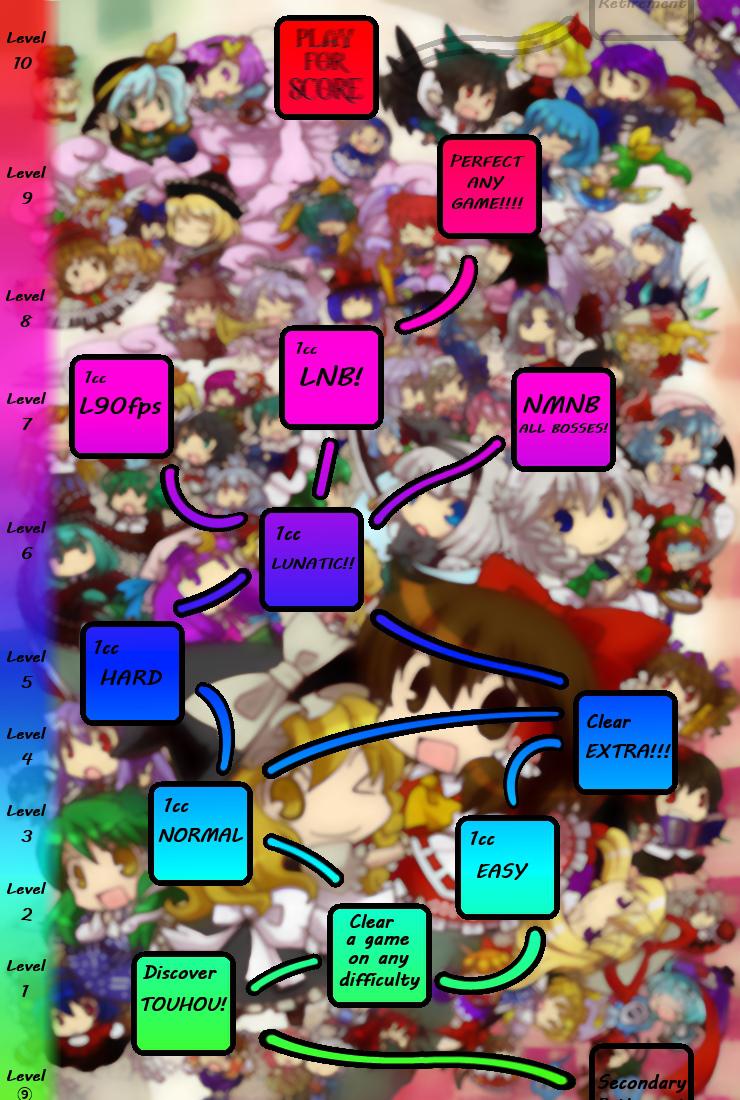Got my first Lunatic 1cc tonight. I'm very proud. : r/touhou