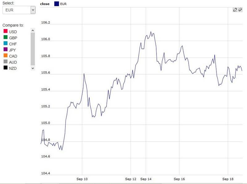 forexticket currency index