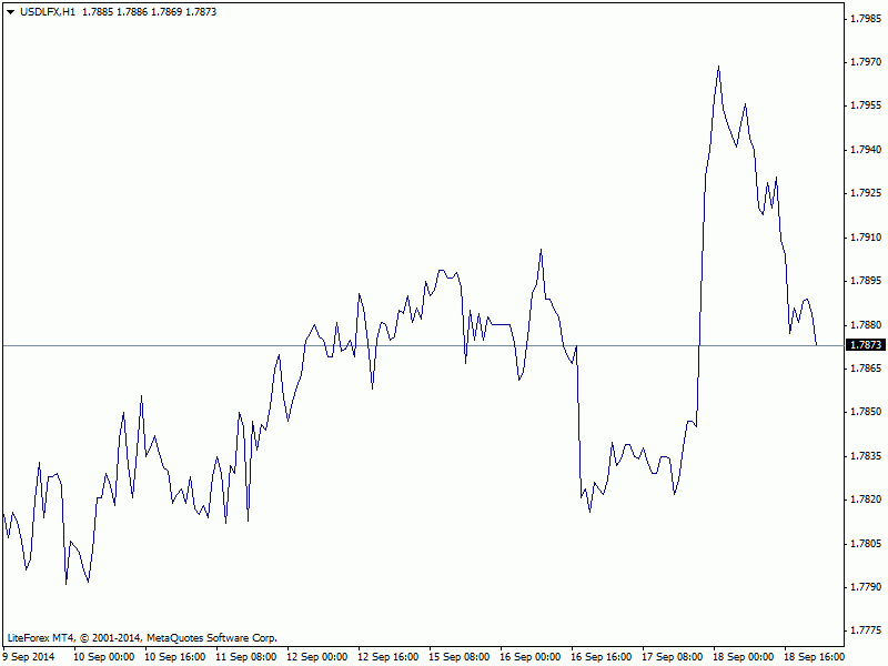 Hw forex